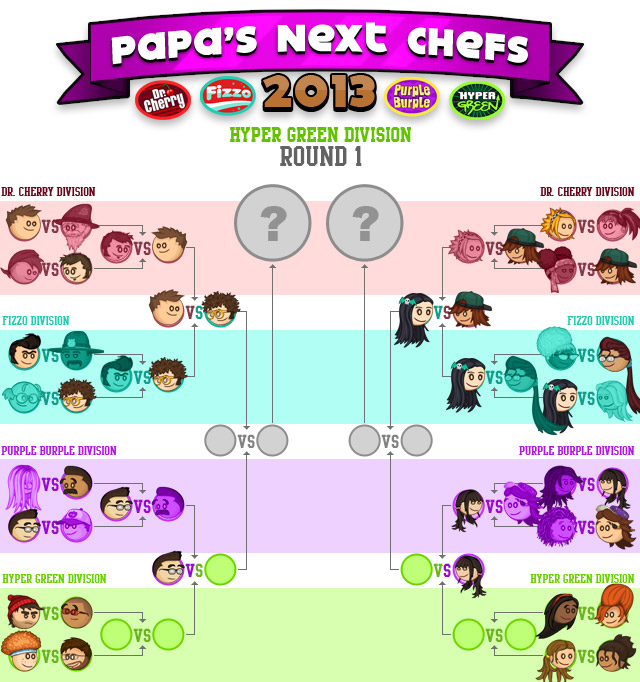 Category:Papa's Cupcakeria, Flipline Studios Wiki