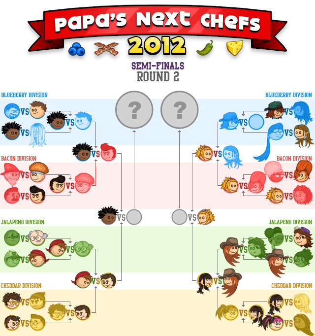Papa's Next Chefs « Categories « Flipline Studios Blog