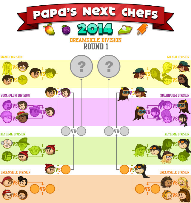 swfchan: Papa's Pizzeria.swf