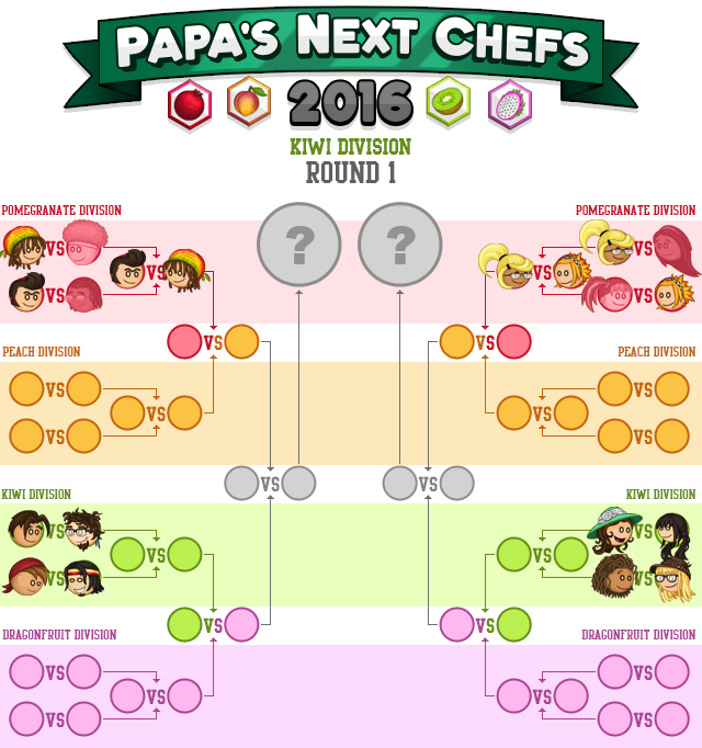 Papa's Next Chefs « Categories « Flipline Studios Blog – Page 15