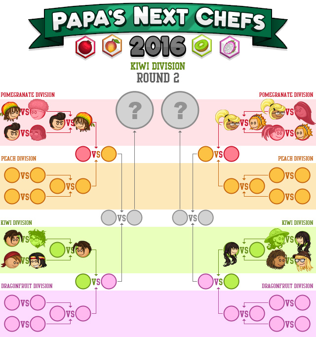 Papa's Next Chefs « Categories « Flipline Studios Blog