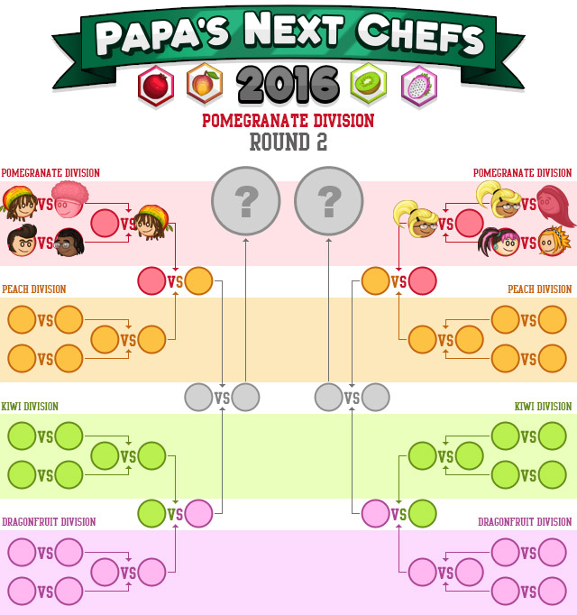 Papa's Next Chefs « Categories « Flipline Studios Blog – Page 18
