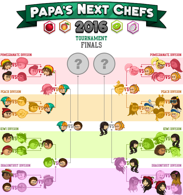 Papa's Next Chefs 2023, Flipline Studios Wiki