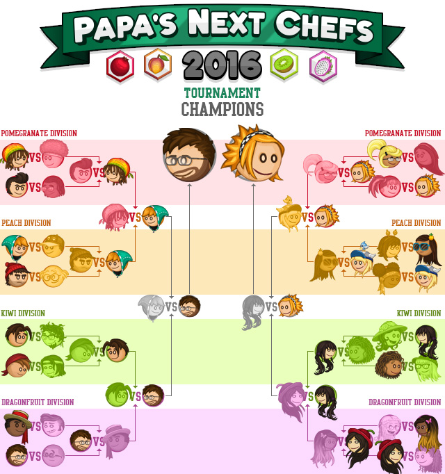 Papa's Bakeria, Flipline Studios Wiki