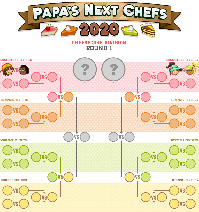 Papa's Next Chefs « Categories « Flipline Studios Blog – Page 15