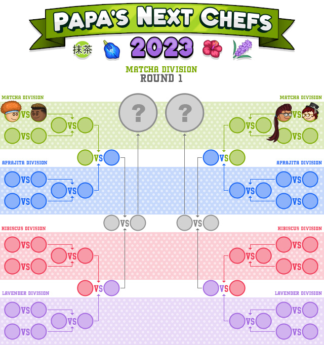 Papa's Next Chefs 2012 Champions! « Papa's Next Chefs « Flipline