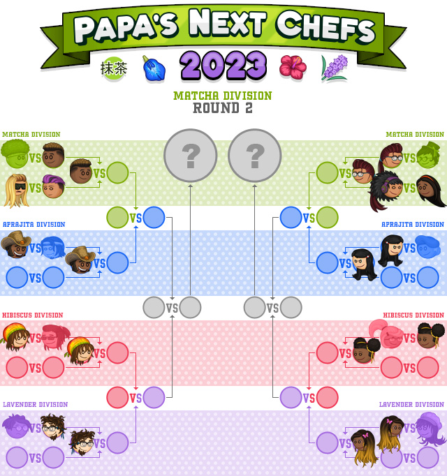 Next Week: Papa Louie 2! « Preview « Flipline Studios Blog