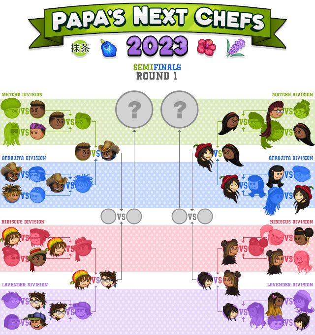 Sad ending of Papa's Next Chefs 2023 : r/flipline