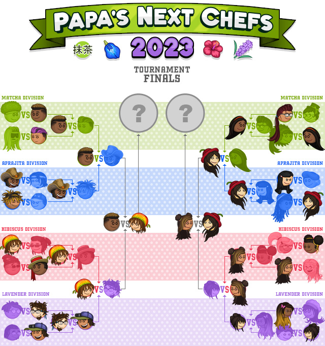 Papa's Next Chefs 2023 - My Votes 